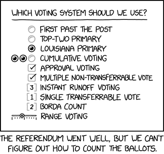 Voting choices